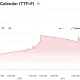 Dutch TTF Natural Gas Calendar (TTF=F)