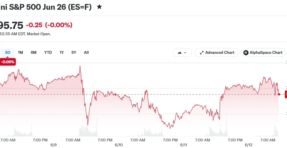 E-Mini S&P 500 Jun 26 (ES=F)