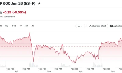 E-Mini S&P 500 Jun 26 (ES=F)