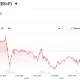 E-Mini S&P 500 Jun 26 (ES=F)