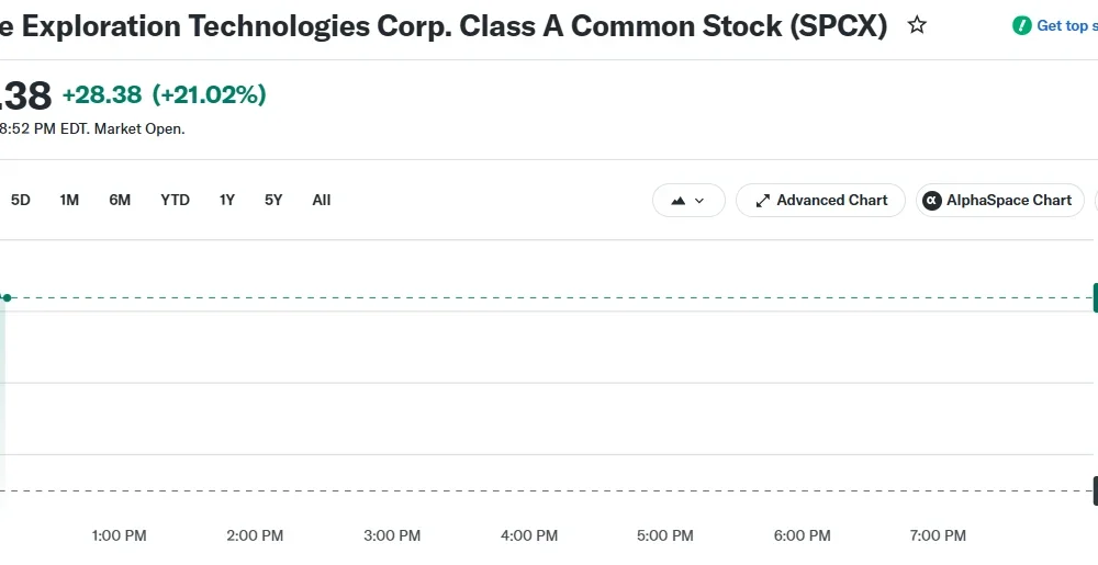 Space Exploration Technologies Corp. Class A Common Stock (SPCX)