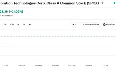 Space Exploration Technologies Corp. Class A Common Stock (SPCX)