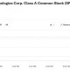 Space Exploration Technologies Corp. Class A Common Stock (SPCX)
