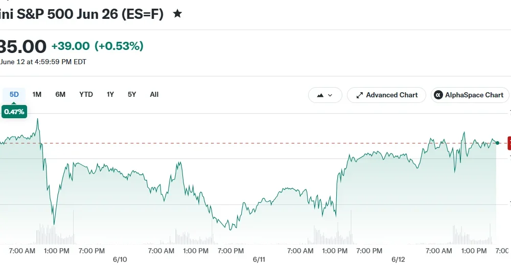 E-Mini S&P 500 Jun 26 (ES=F)