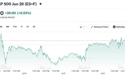 E-Mini S&P 500 Jun 26 (ES=F)