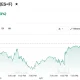 E-Mini S&P 500 Jun 26 (ES=F)