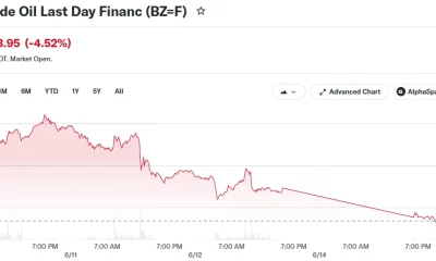 Brent Crude Oil Last Day Financ (BZ=F)