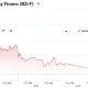 Brent Crude Oil Last Day Financ (BZ=F)