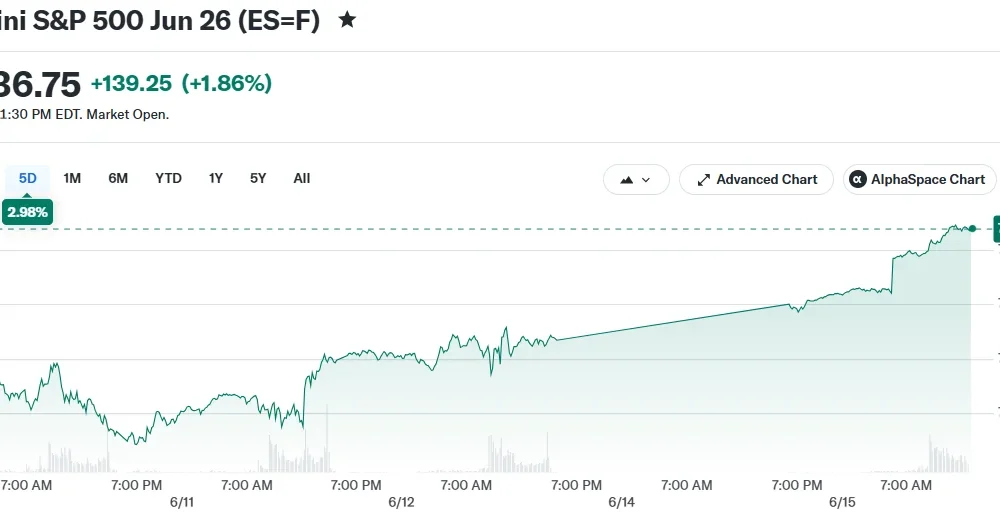 E-Mini S&P 500 Jun 26 (ES=F)