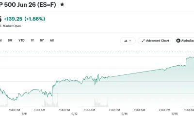 E-Mini S&P 500 Jun 26 (ES=F)