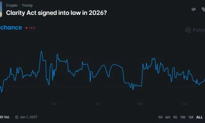 Polymarket chart showing a 53% probability that the CLARITY Act will be signed into law in 2026, down 12% from recent highs.