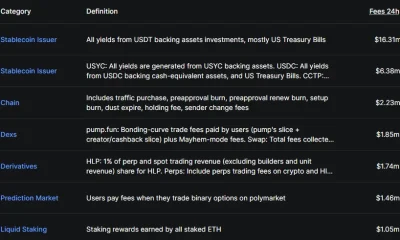 DefiLlama ranking of top crypto protocols by fee generation, with Polymarket recording $1.46 million in 24-hour fees and $7.17 million over seven days.
