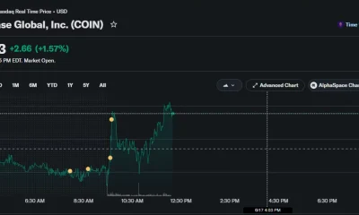Coinbase (COIN) stock chart showing shares rising 1.57% to $171.93 during Wednesday trading, recovering from early losses and climbing above the previous close of $169.27.