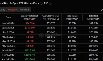 Weekly Bitcoin ETF flows showing six consecutive weeks of net outflows, with assets falling to $82.06 billion.