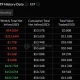 Weekly Bitcoin ETF flows showing six consecutive weeks of net outflows, with assets falling to $82.06 billion.