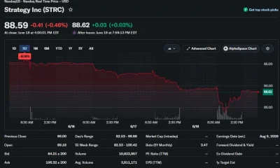 Strategy (STRC) 5-day stock chart showing shares trading at $88.59 after falling to a record low of $82.53, remaining below the $100 par value.