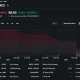 Strategy (STRC) 5-day stock chart showing shares trading at $88.59 after falling to a record low of $82.53, remaining below the $100 par value.
