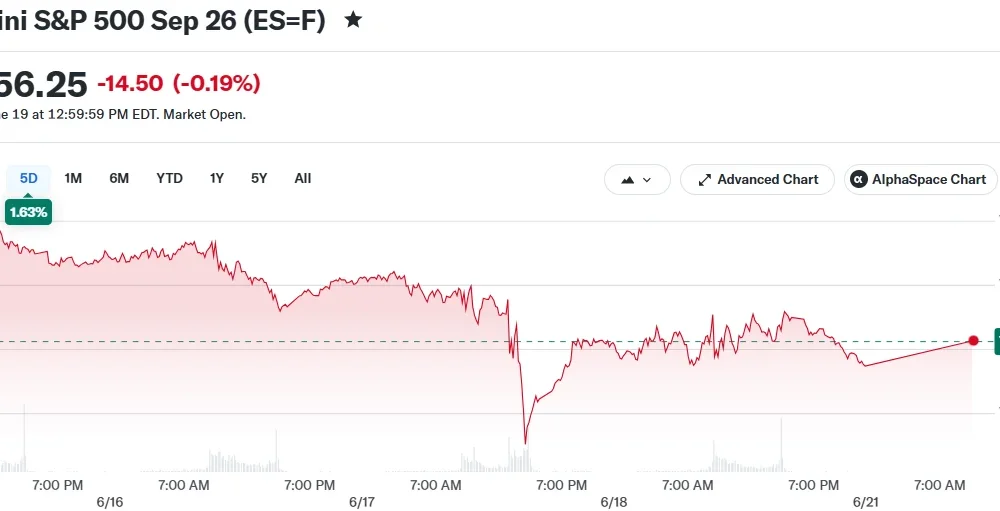 E-Mini S&P 500 Sep 26 (ES=F)