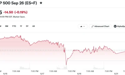 E-Mini S&P 500 Sep 26 (ES=F)