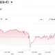 E-Mini S&P 500 Sep 26 (ES=F)
