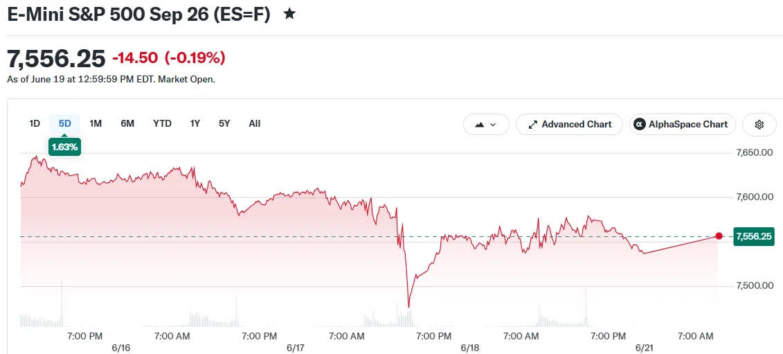 E-Mini S&P 500 Sep 26 (ES=F)