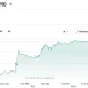 US Dollar Index (DX-Y.NYB)