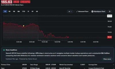 SpaceX (SPCX) stock falls 10.47% to $165.63 during U.S. trading, extending losses throughout the session after opening near $176.