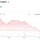 KOSPI Composite Index (^KS11)