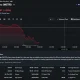 Strategy (MSTR) stock falls 7.2% to $96.27 during June 24 trading, extending its recent decline.