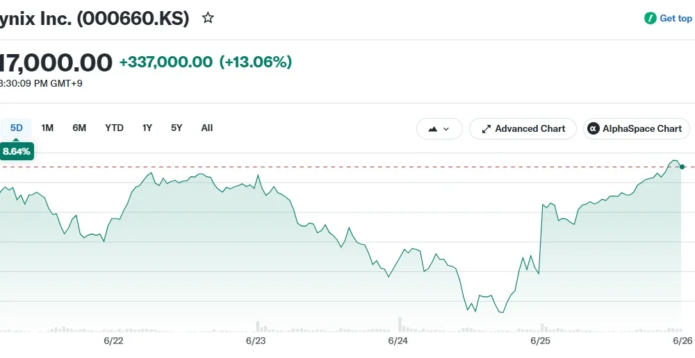 SK hynix Inc. (000660.KS)