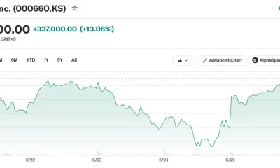 SK hynix Inc. (000660.KS)