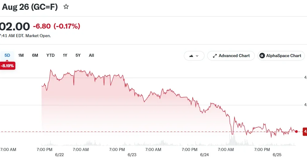 Gold Aug 26 (GC=F)