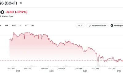 Gold Aug 26 (GC=F)