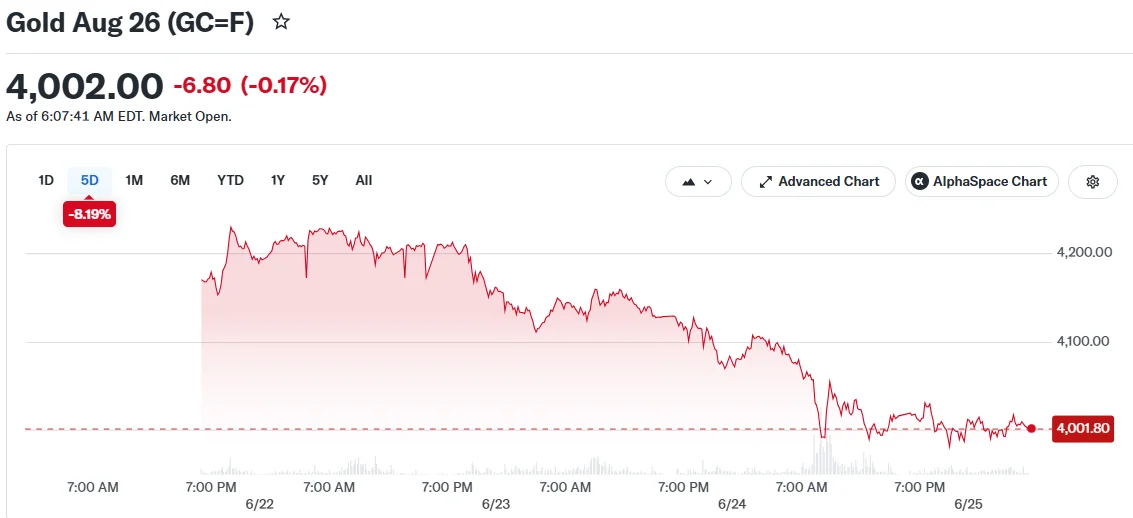 Gold Aug 26 (GC=F)