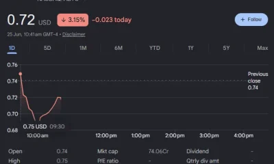 American Bitcoin (ABTC) stock chart showing shares trading around $0.72 after a 3.15% decline during Thursday's session.