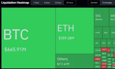 Crypto liquidation heatmap showing Bitcoin leading 24-hour liquidations with $665.9 million, followed by Ethereum at $359.3 million, while Solana and XRP recorded significantly smaller losses.