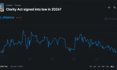 Polymarket chart showing the probability of the CLARITY Act becoming law in 2026 falling to 41%.