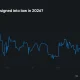 Polymarket chart showing the probability of the CLARITY Act becoming law in 2026 falling to 41%.