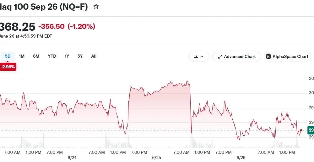 Nasdaq 100 Sep 26 (NQ=F)