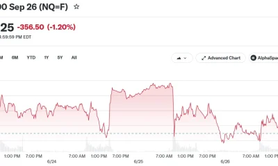 Nasdaq 100 Sep 26 (NQ=F)