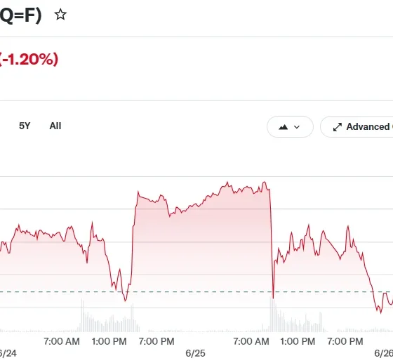Nasdaq 100 Sep 26 (NQ=F)