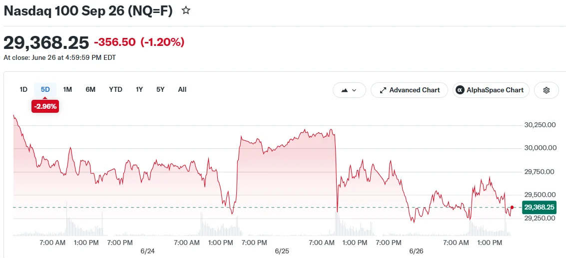 Nasdaq 100 Sep 26 (NQ=F)