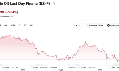 Brent Crude Oil Last Day Financ (BZ=F)