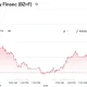 Brent Crude Oil Last Day Financ (BZ=F)