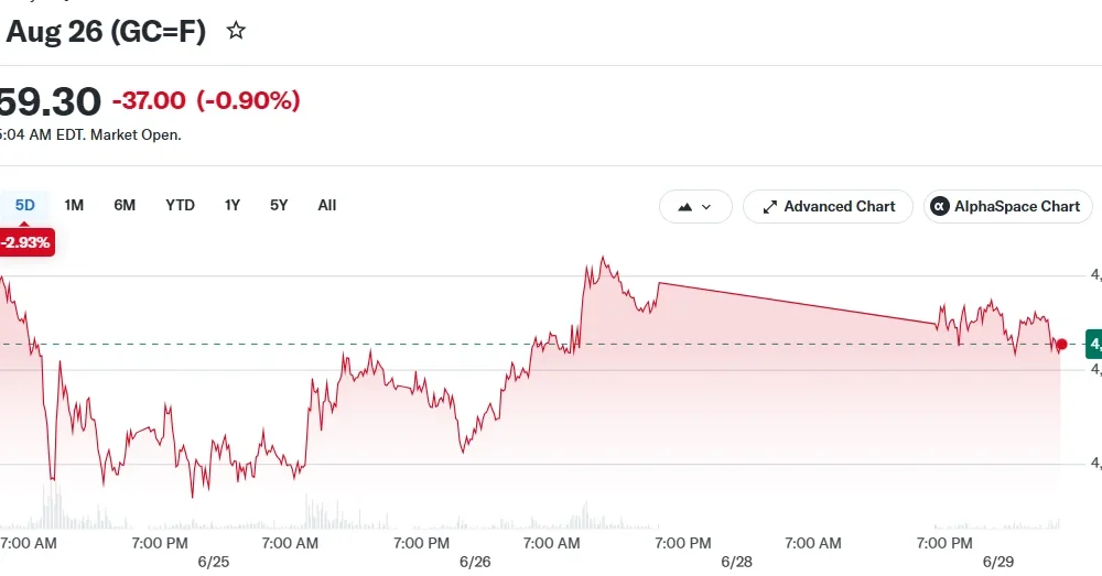 Gold Aug 26 (GC=F)
