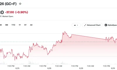 Gold Aug 26 (GC=F)