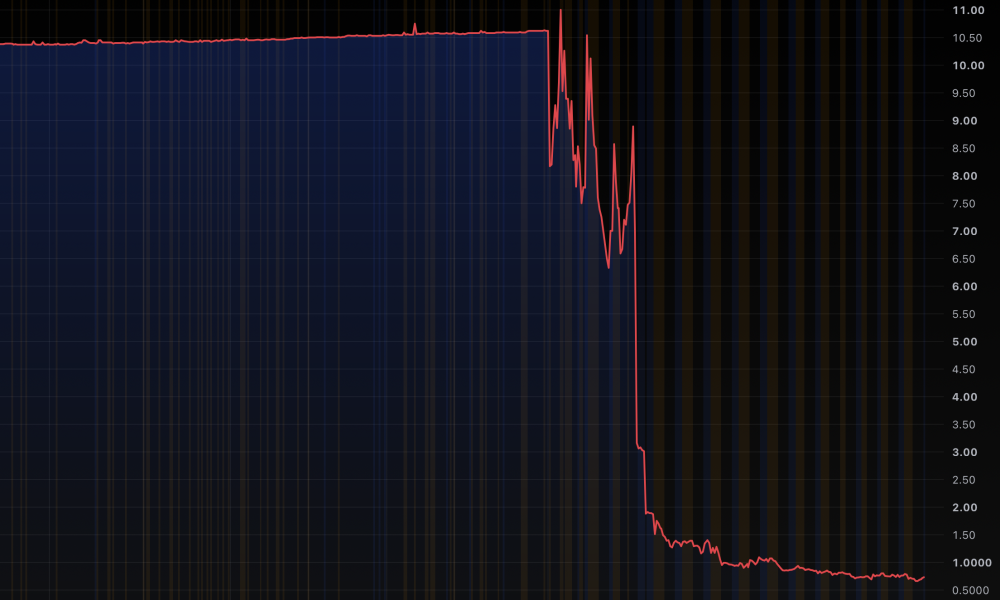 AVAX treasury company tells the SEC it might not survive the year