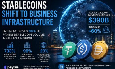 Crypto Breaking News
