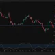 Bittensor (TAO) daily chart showing a breakdown below the $237 support zone as bearish momentum builds toward the $220 level.