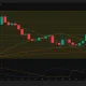 Toncoin price has formed a double bottom pattern on the daily chart.